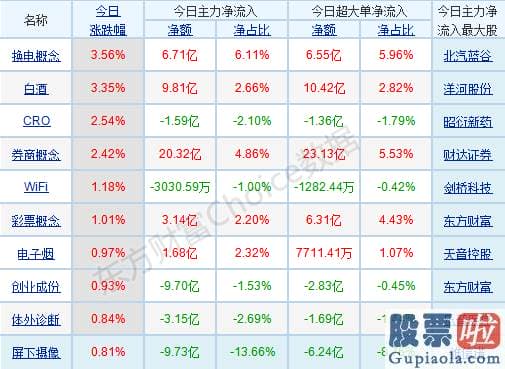 19年股市分析预测图_轻指数重股票行情连续