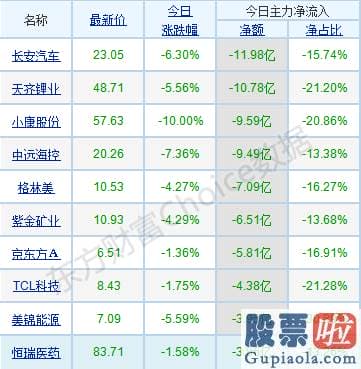 19年股市分析预测图_轻指数重股票行情连续