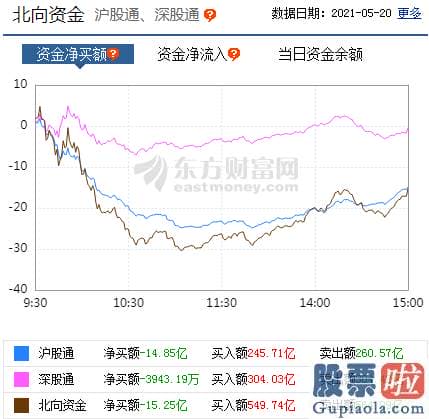 19年股市分析预测图_轻指数重股票行情连续