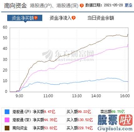 19年股市分析预测图_轻指数重股票行情连续