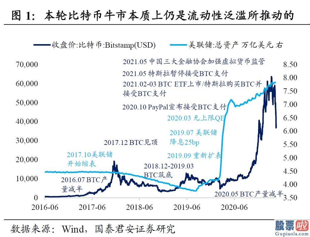 老虎证券 之家美股投资_美国Grayscale基金推出的比特币信托GBTC是机构参与虚拟货币最关键的渠道之一