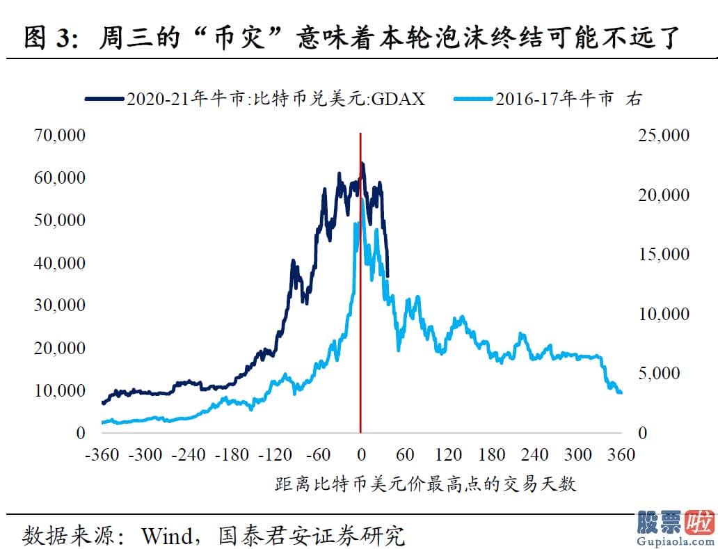 老虎证券 之家美股投资_美国Grayscale基金推出的比特币信托GBTC是机构参与虚拟货币最关键的渠道之一