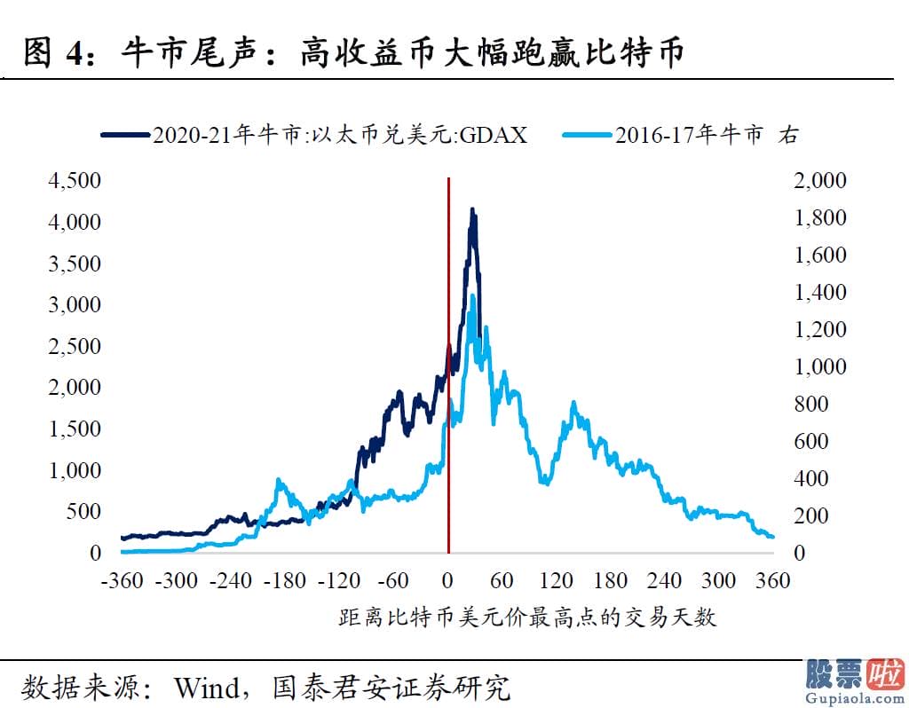 老虎证券 之家美股投资_美国Grayscale基金推出的比特币信托GBTC是机构参与虚拟货币最关键的渠道之一