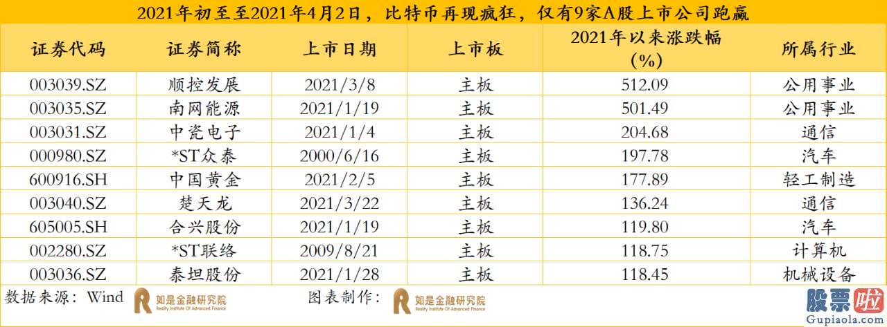 美股期货怎么投资_后疫情时代MMT根本停不下来