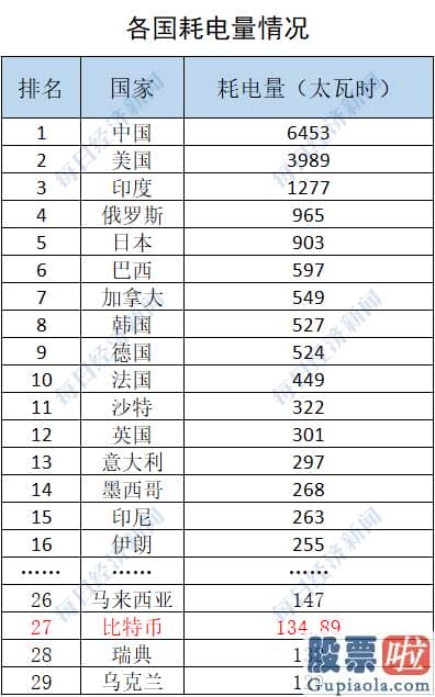 投资美股入金出金指南：中国能源网首席信息官韩晓平在接受每日经济发展新闻记者的采访时预测