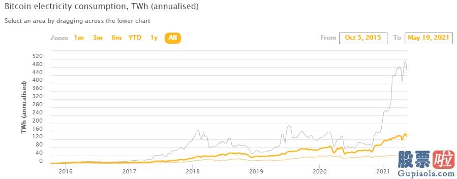 投资美股入金出金指南：中国能源网首席信息官韩晓平在接受每日经济发展新闻记者的采访时预测