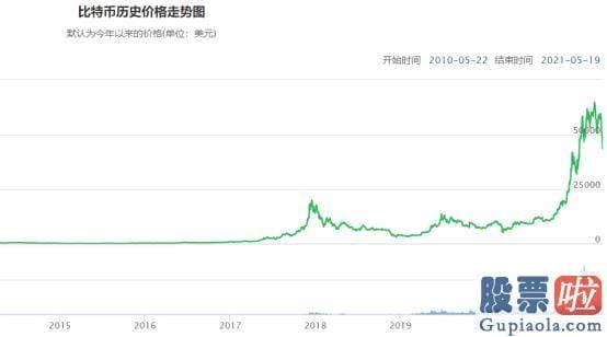 投资美股入金出金指南：中国能源网首席信息官韩晓平在接受每日经济发展新闻记者的采访时预测