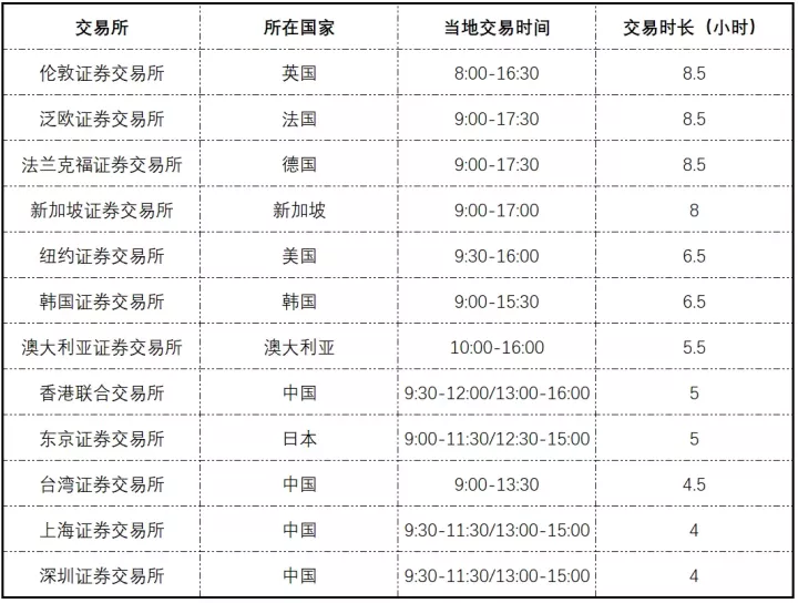 美股投资公司市盈率 日经新闻报道