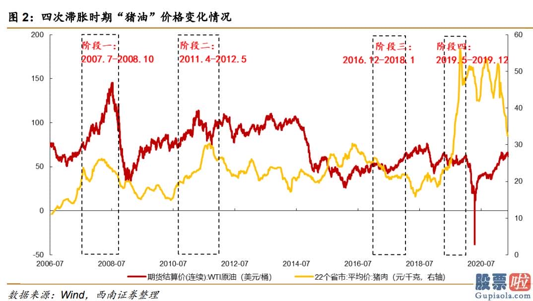 2020股市预测分析-估计PPI短时间仍将处于高位