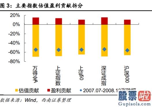 2020股市预测分析-估计PPI短时间仍将处于高位