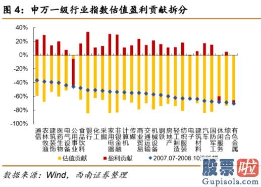 2020股市预测分析-估计PPI短时间仍将处于高位