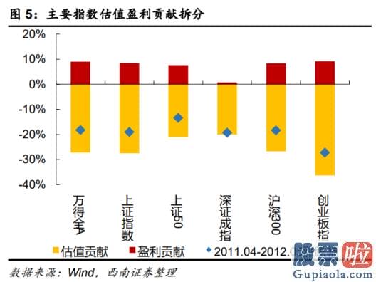 2020股市预测分析-估计PPI短时间仍将处于高位