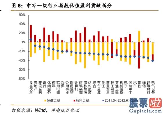 2020股市预测分析-估计PPI短时间仍将处于高位