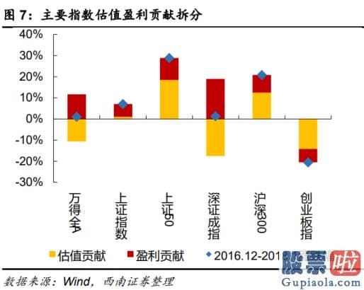 2020股市预测分析-估计PPI短时间仍将处于高位