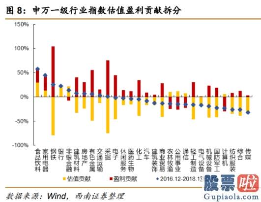 2020股市预测分析-估计PPI短时间仍将处于高位