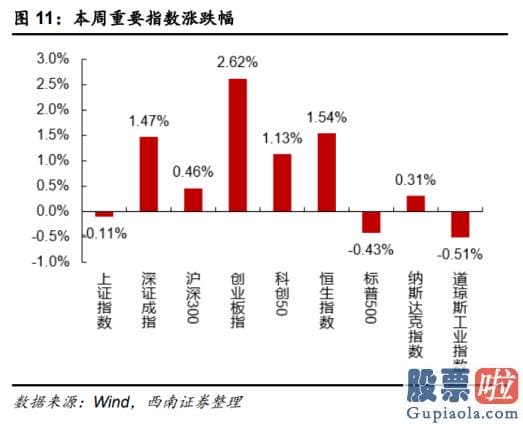 2020股市预测分析-估计PPI短时间仍将处于高位