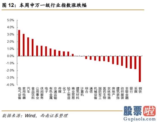 2020股市预测分析-估计PPI短时间仍将处于高位