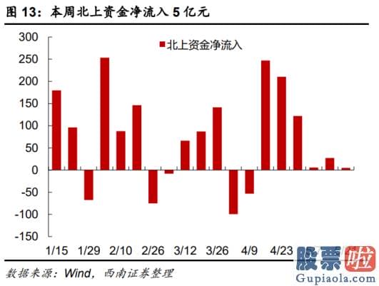 2020股市预测分析-估计PPI短时间仍将处于高位