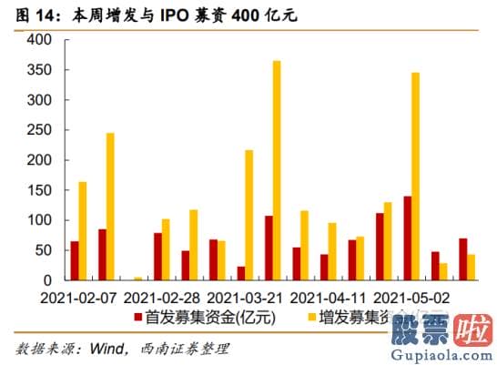 2020股市预测分析-估计PPI短时间仍将处于高位