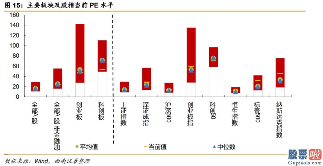 2020股市预测分析-估计PPI短时间仍将处于高位