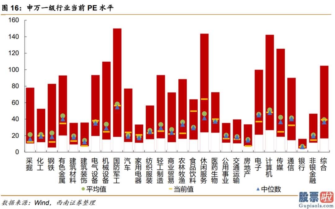 2020股市预测分析-估计PPI短时间仍将处于高位