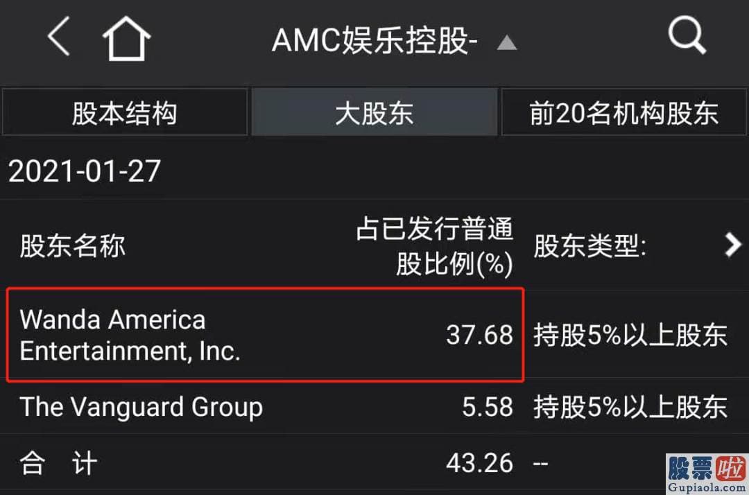 美股行情 实时 万达集团从2018年开端逐步退出AMC公司控股权