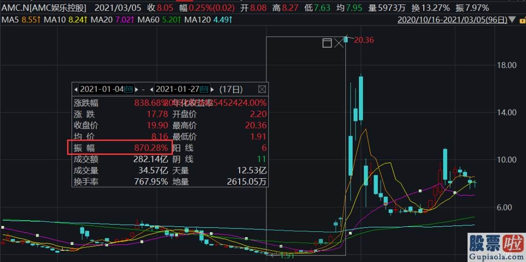 美股行情 实时 万达集团从2018年开端逐步退出AMC公司控股权