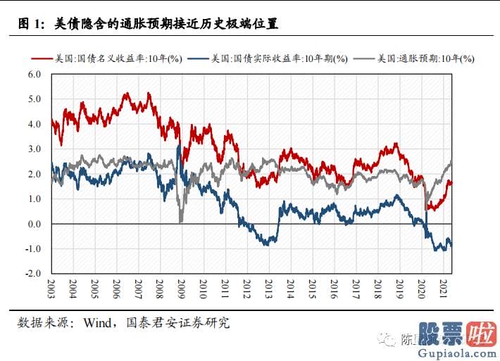 明天股市预测分析涨还是跌：此后是拉升