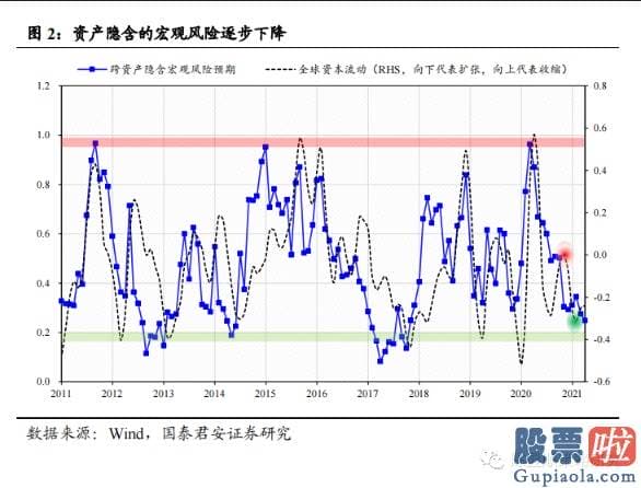 明天股市预测分析涨还是跌：此后是拉升