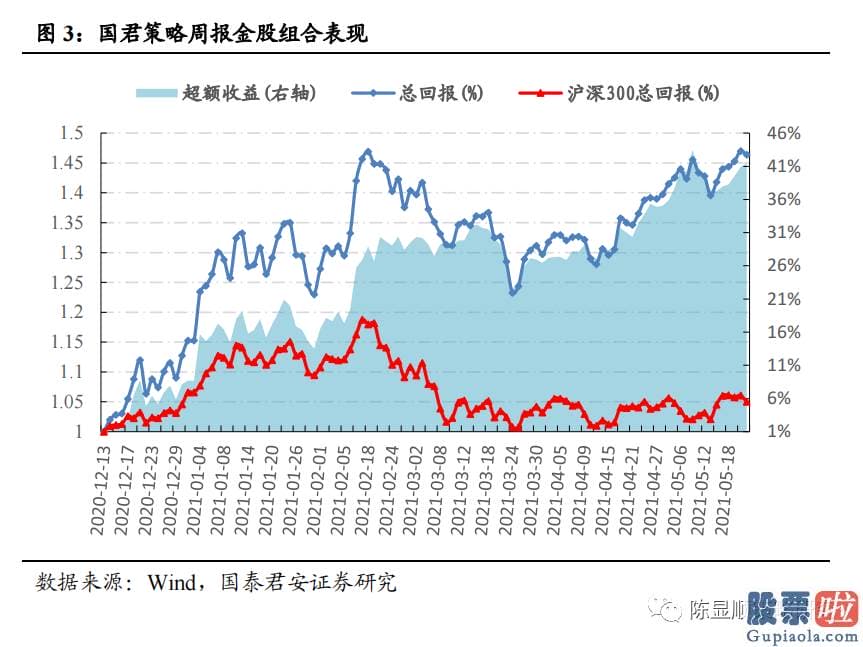 明天股市预测分析涨还是跌：此后是拉升