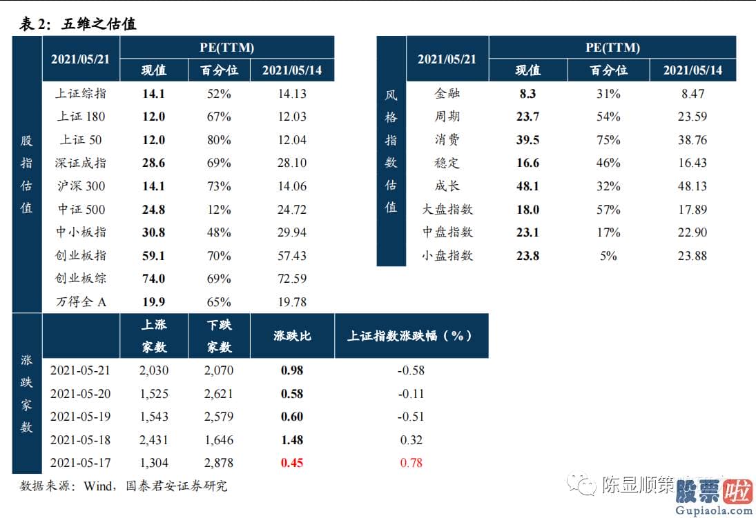 明天股市预测分析涨还是跌：此后是拉升