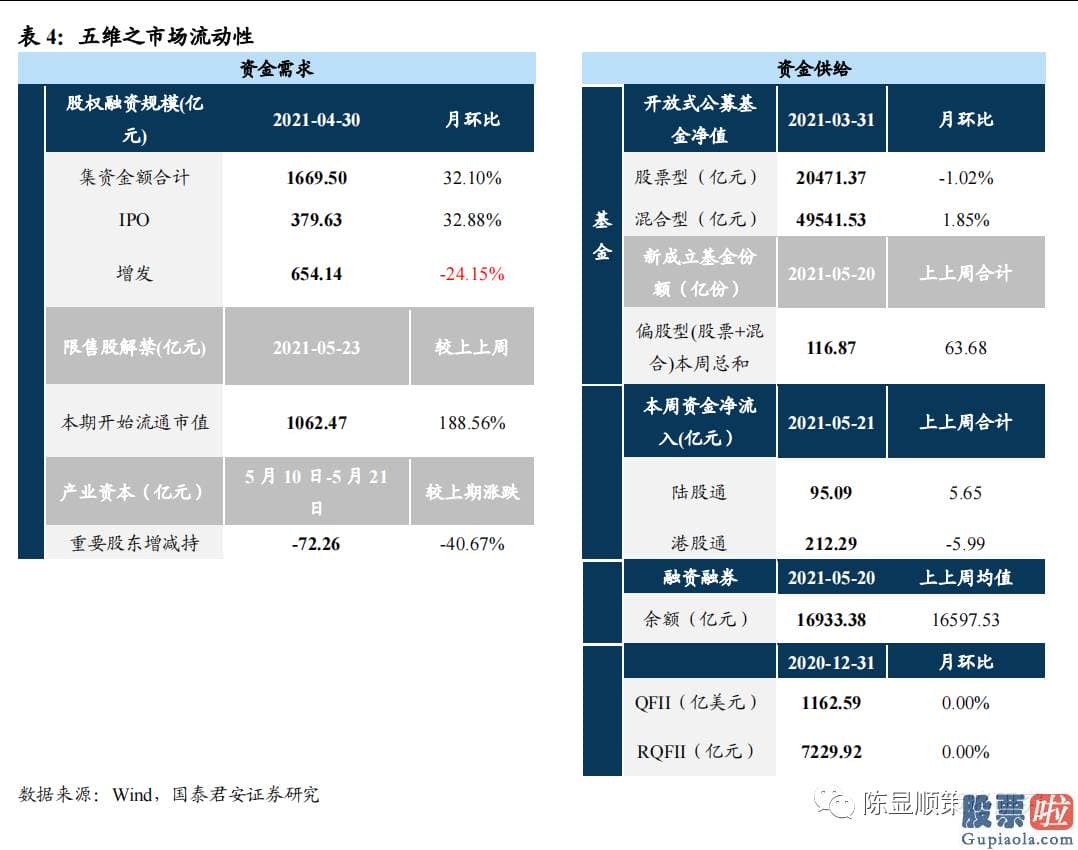 明天股市预测分析涨还是跌：此后是拉升