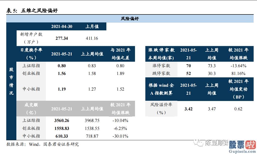 明天股市预测分析涨还是跌：此后是拉升