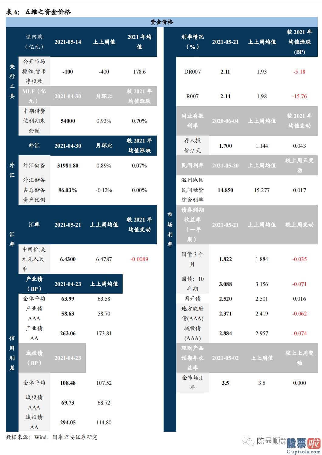 明天股市预测分析涨还是跌：此后是拉升