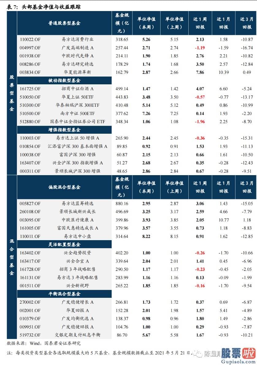 明天股市预测分析涨还是跌：此后是拉升