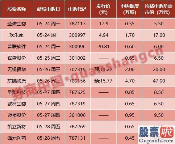 今日股市行情预测分析：令人印象深刻的一点是