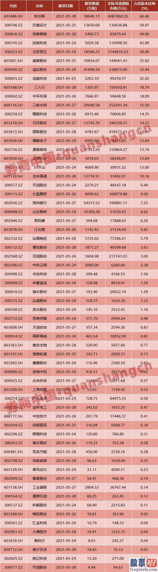 今日股市行情预测分析：令人印象深刻的一点是