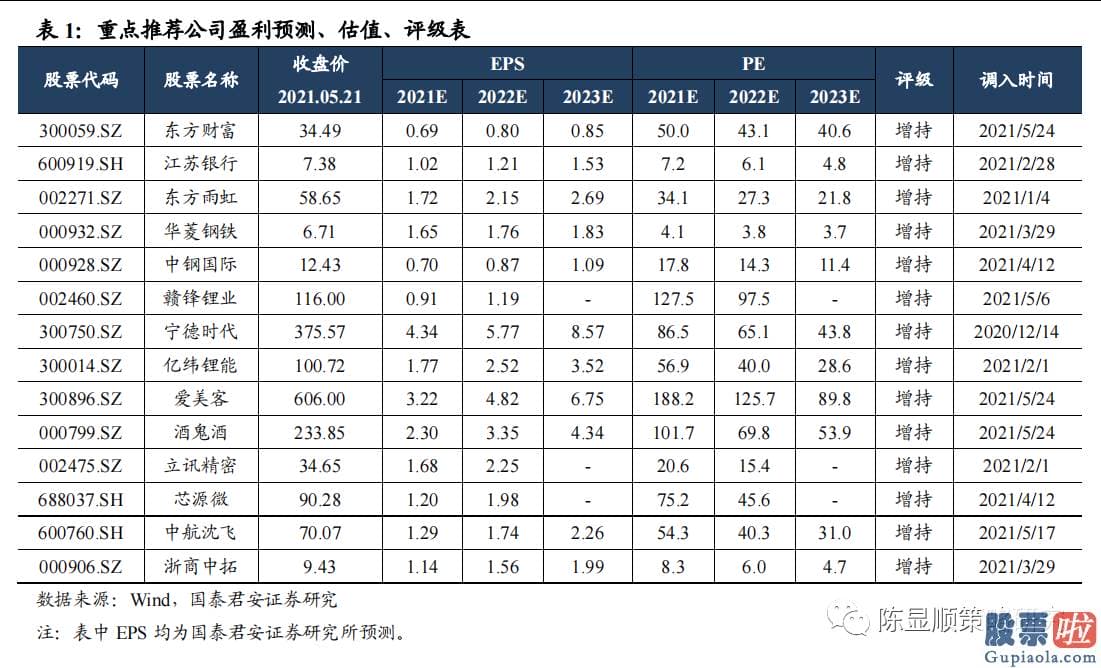 股市行情大盘分析预测网：大盘蓝筹跟随