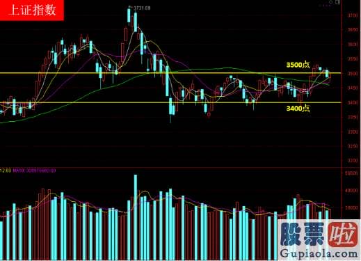 明日股市大盘分析预测会怎样 其次是在34003500之间再次波动