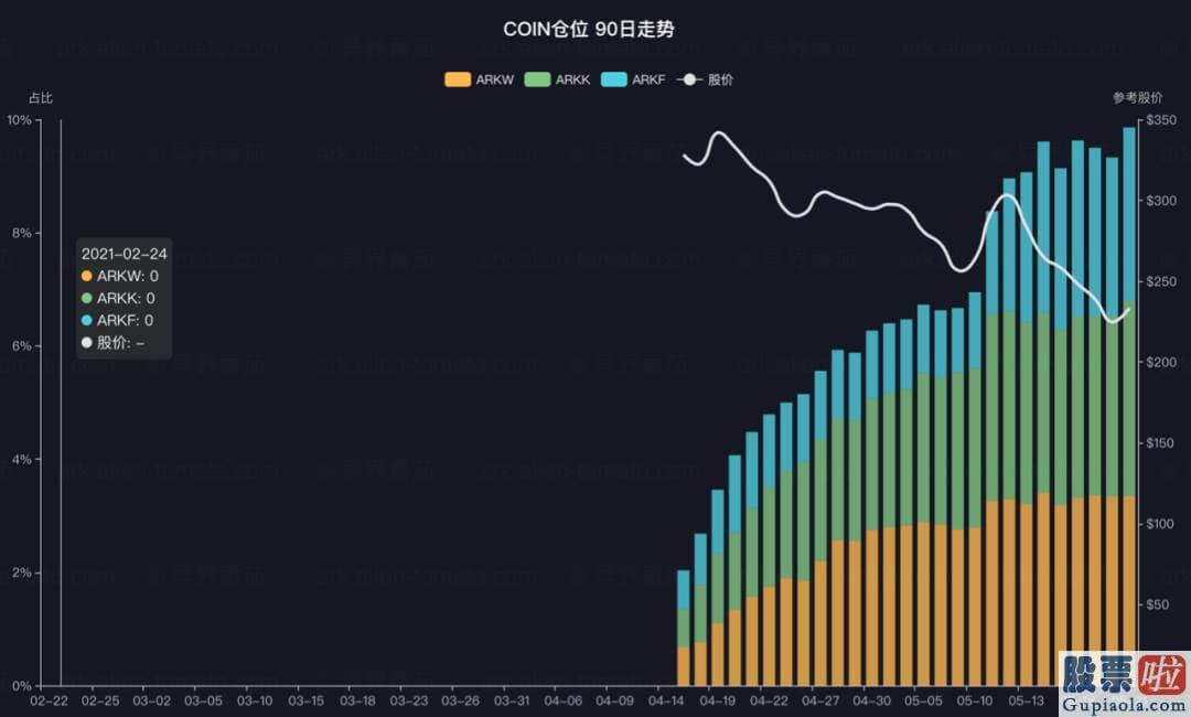 怎么样去投资美股 细心的小同伴其实应该发觉了