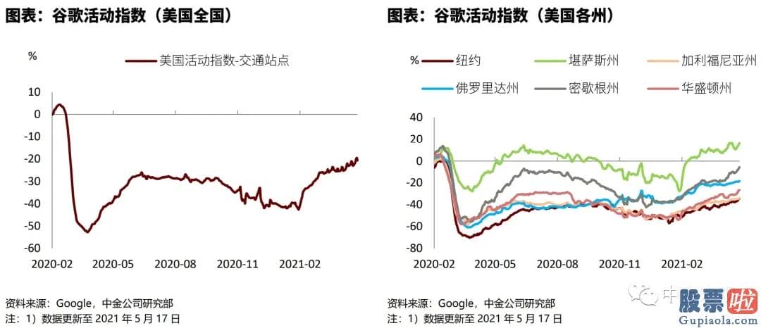 国内个人如何投资美股 亚洲疫情再次扩散