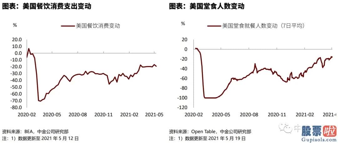 国内个人如何投资美股 亚洲疫情再次扩散