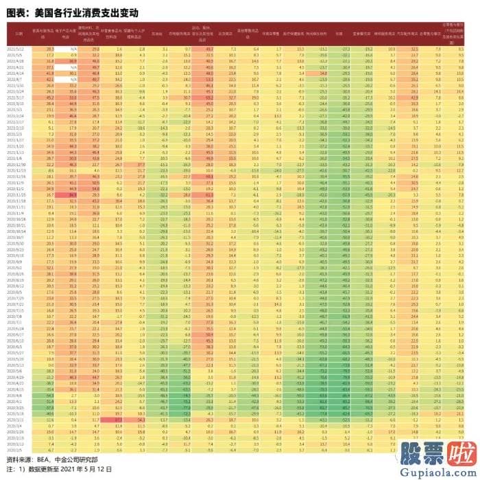 国内个人如何投资美股 亚洲疫情再次扩散