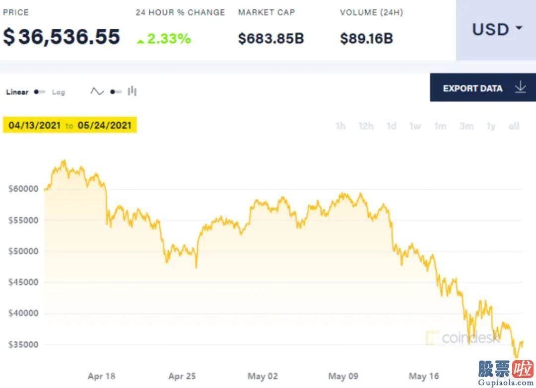 国内投资美股etf 擒贼先擒王