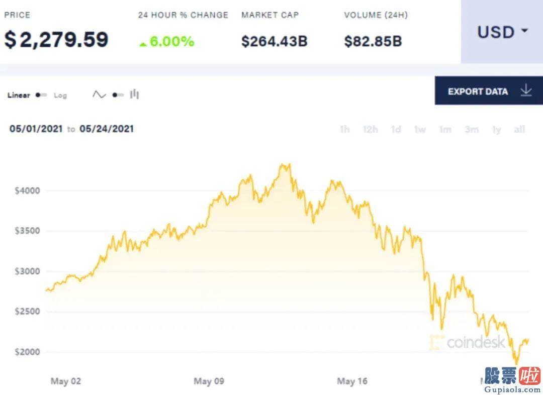 国内投资美股etf 擒贼先擒王