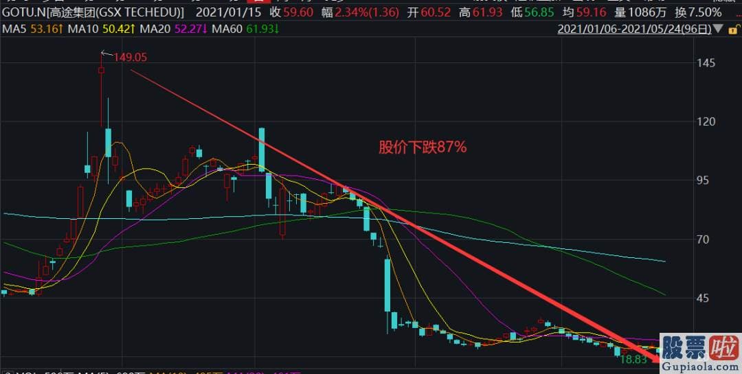 离岸公司买投资美股 北京一家教育类自媒体公布消息称