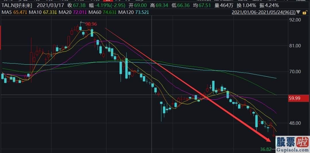 离岸公司买投资美股 北京一家教育类自媒体公布消息称