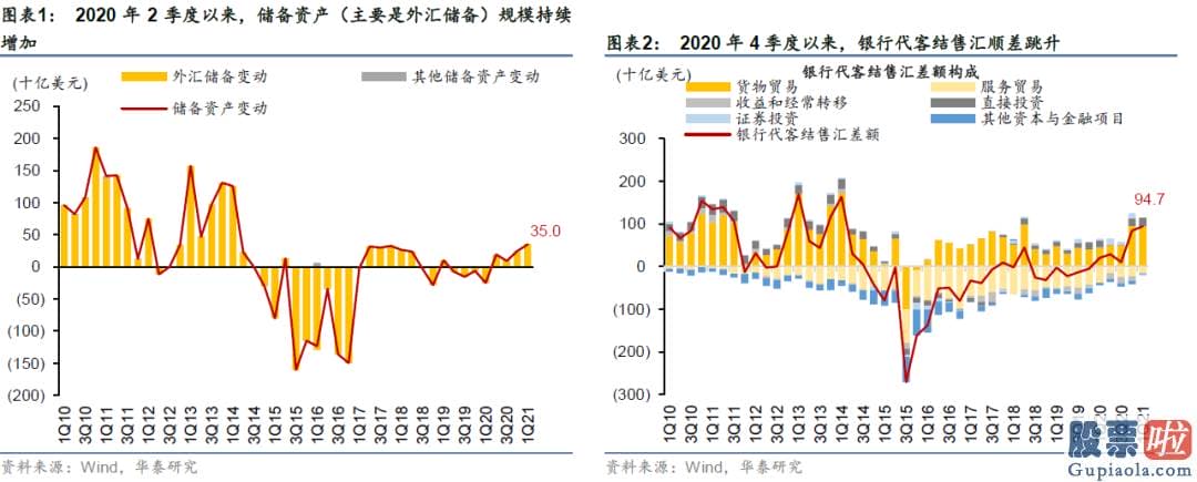 投资美股的基金购买规则：四季度同比增长达到31.9%