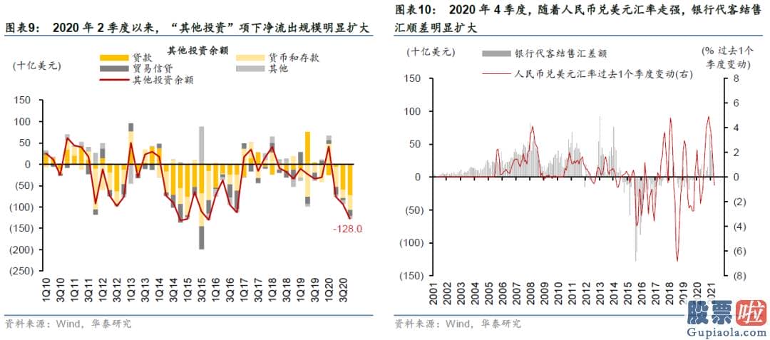 投资美股的基金购买规则：四季度同比增长达到31.9%