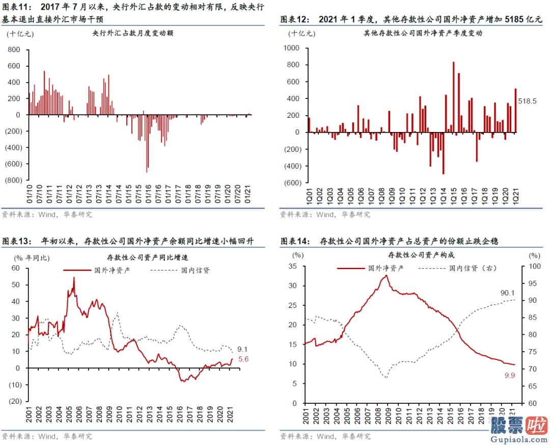 投资美股的基金购买规则：四季度同比增长达到31.9%